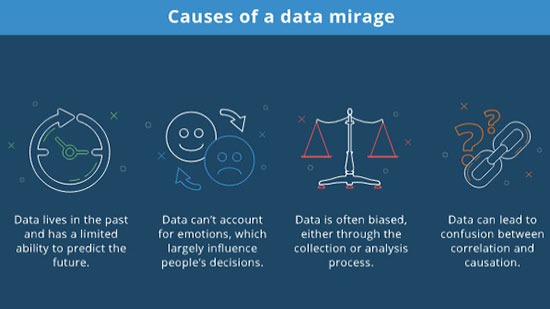 The Psychology of Loyalty Programs