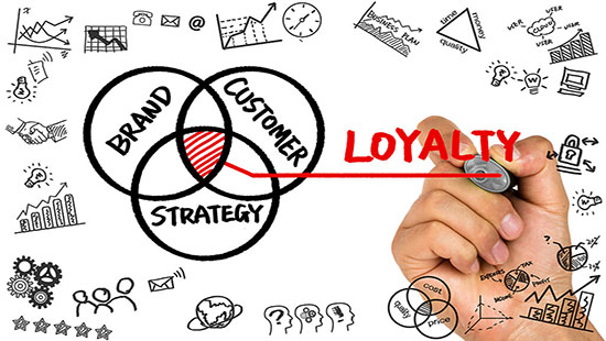 CatchitLoyalty-Strategy